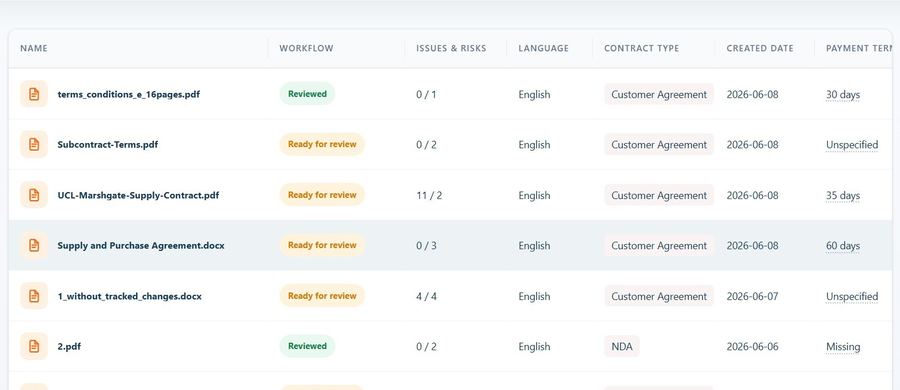 Legly AI contract review results